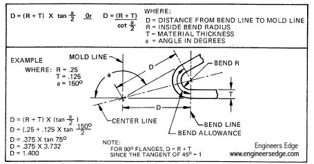 sheet metal math formulas|sheet metal design calculation.